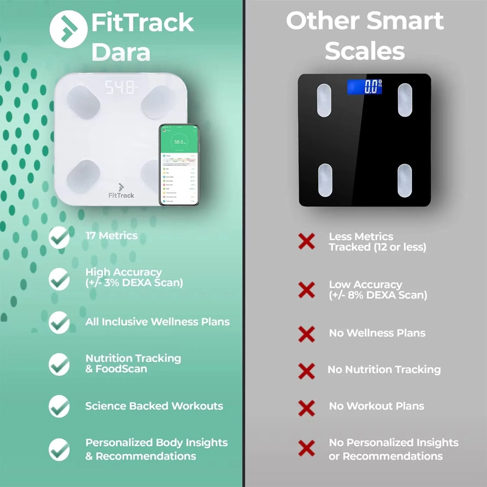 FitTrack Dara Smart BMI Digital Scale, Measures Weight and Body Fat