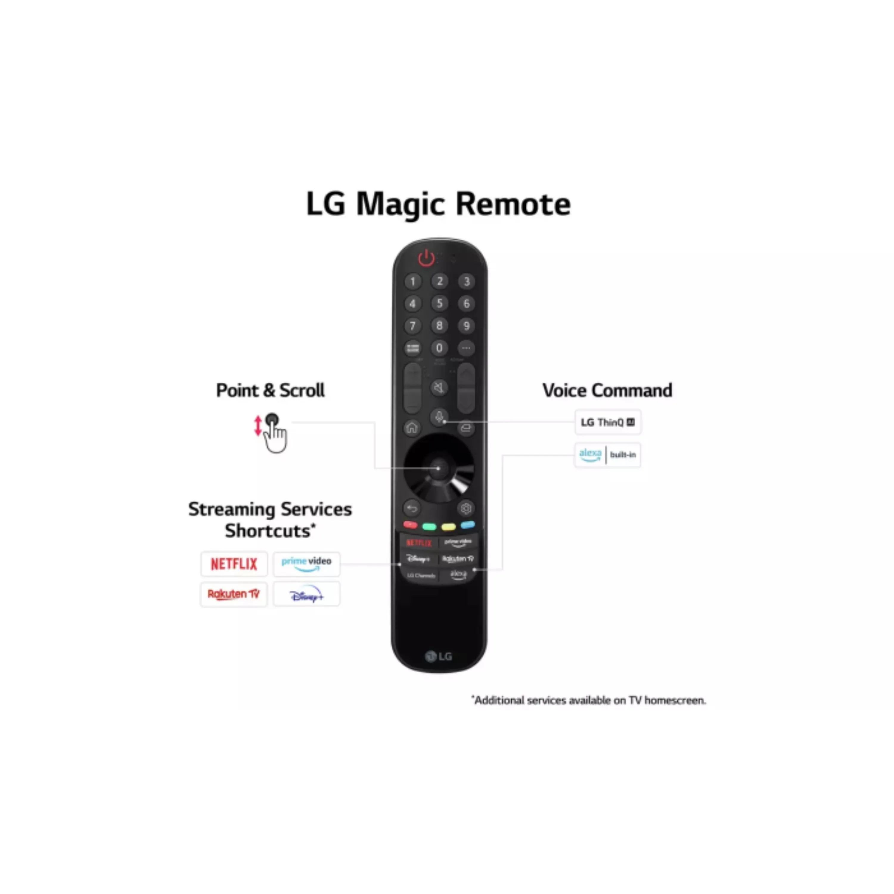LG QNED816RE.AEK SMART TV