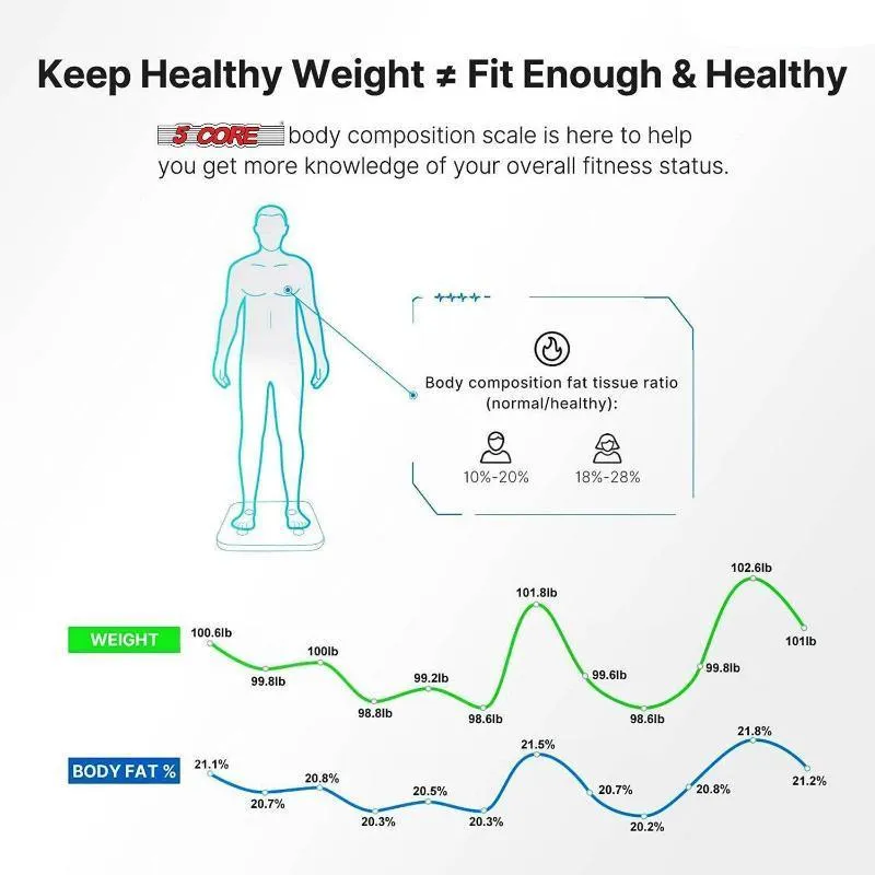 Smart Digital Bathroom Weighing Scale